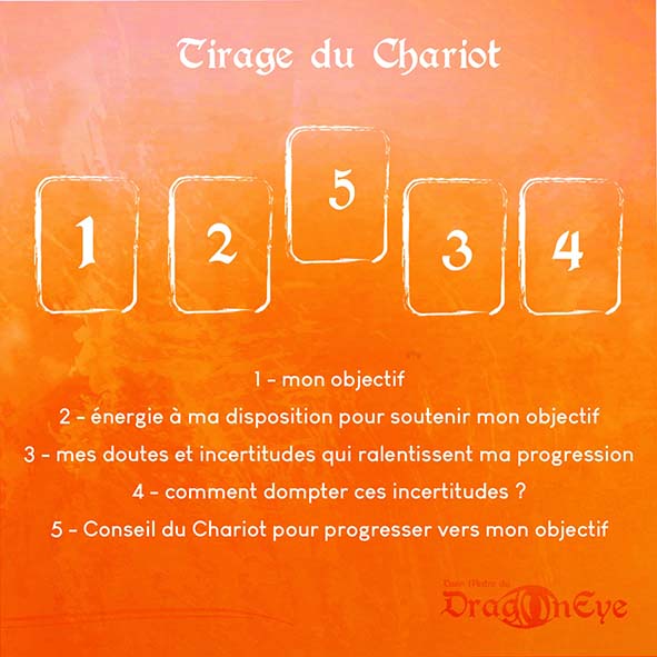 tirage du Chariot